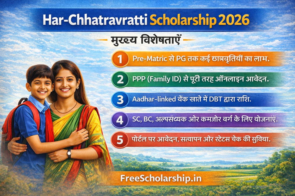 Har-Chhatravratti Scholarship 2026 हिंदी इन्फोग्राफिक जिसमें छात्र और अभिभावक के साथ छात्रवृत्ति की मुख्य विशेषताएं, ऑनलाइन आवेदन प्रक्रिया और DBT भुगतान जानकारी दिखाई गई है।